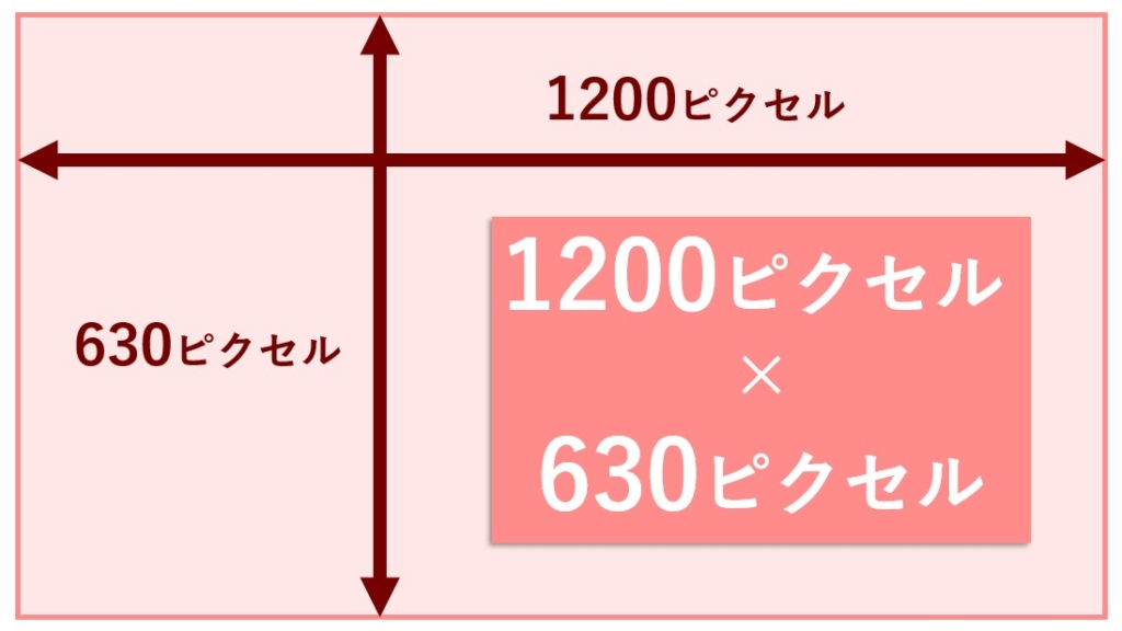 アイキャッチ画像の適正なサイズを説明するための画像